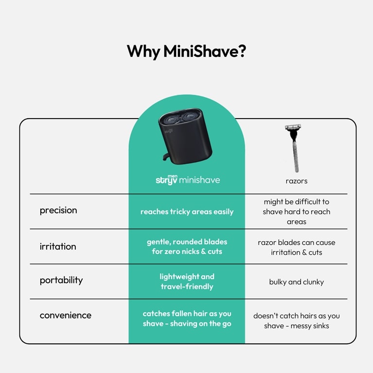 stryv MiniShave