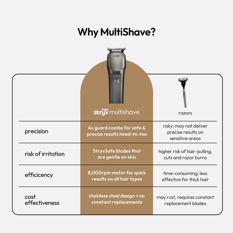 stryv MultiShave