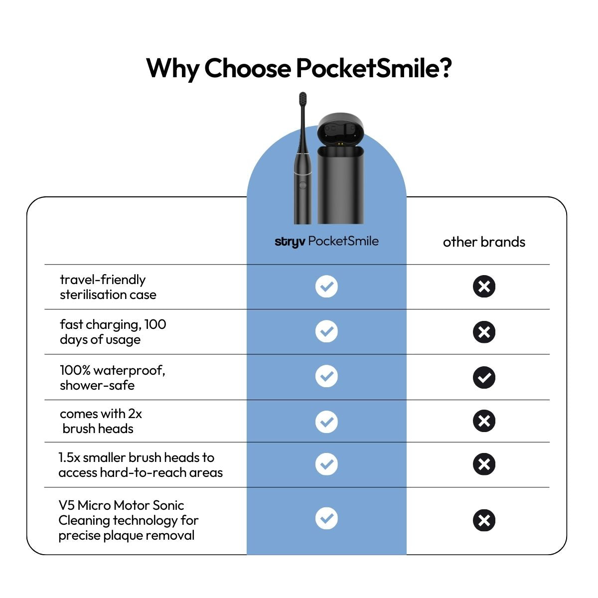 stryv PocketSmile