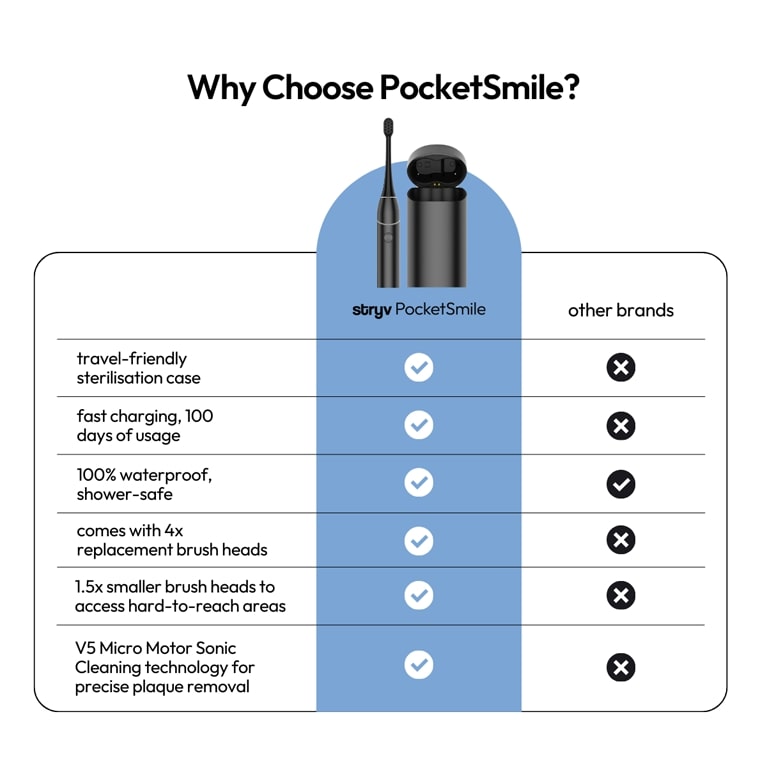 stryv PocketSmile